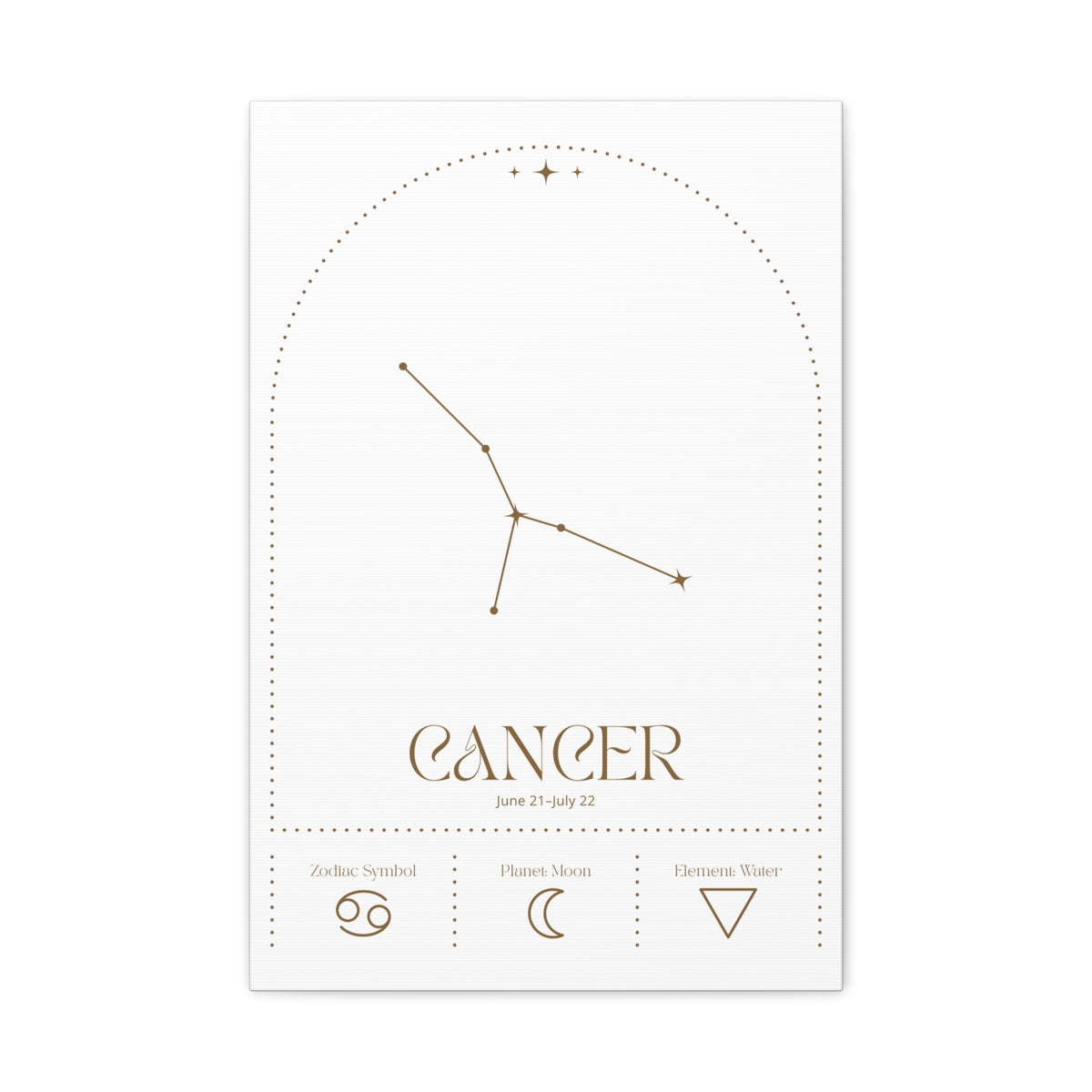 Cancer Zodiac Canvas – Emotional & Nurturing Touch
